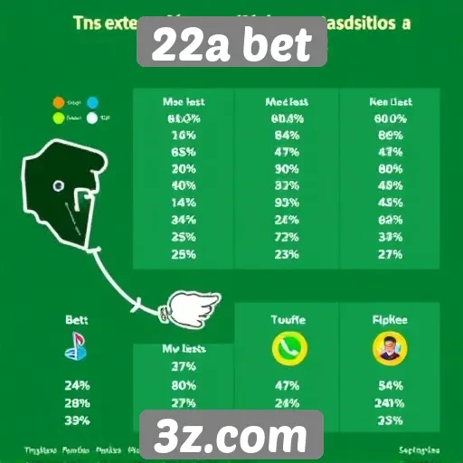 Estudo revela características de usuários da 22a bet